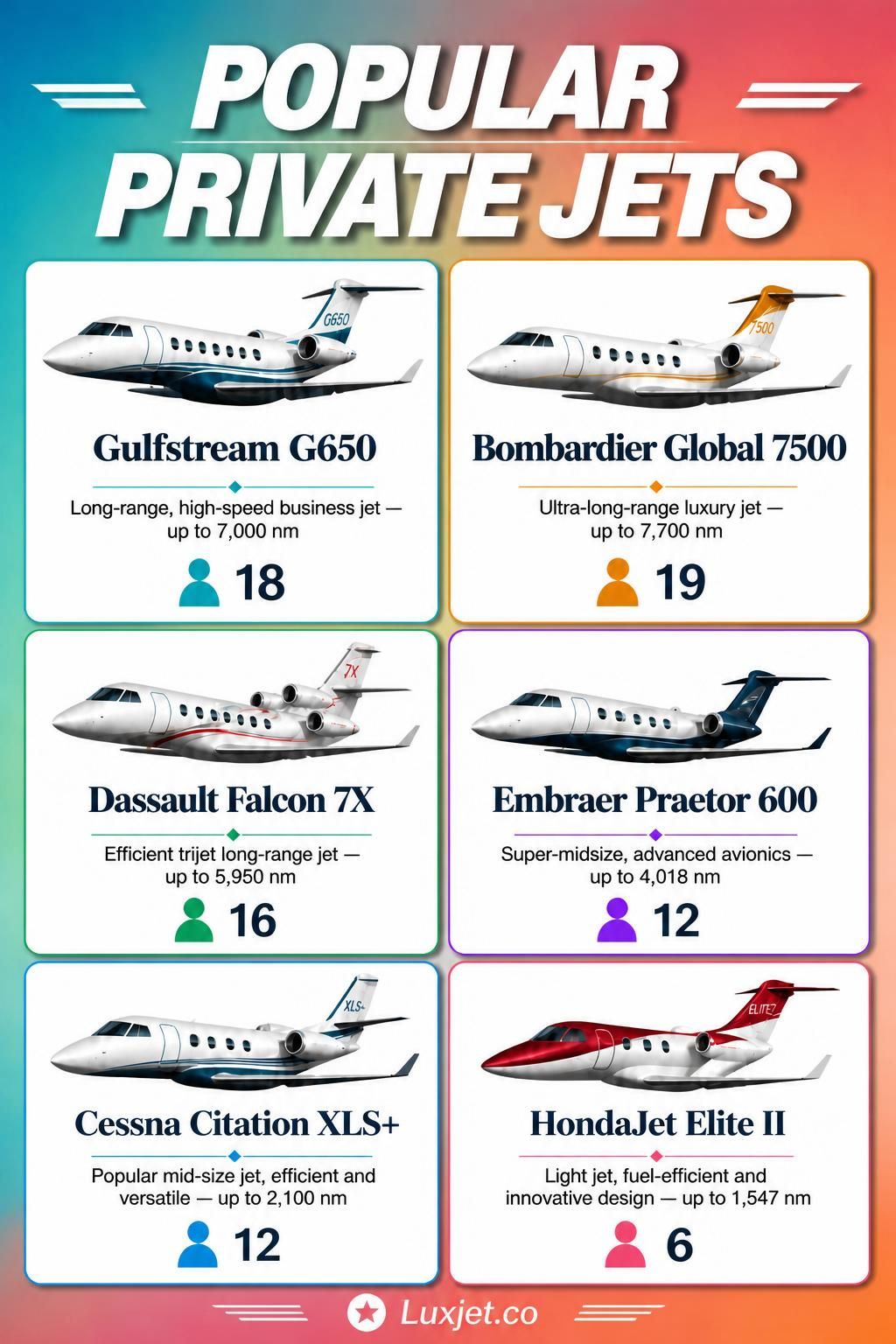 Popular private jet aircraft comparison